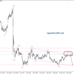 Phân tích GBPUSD đang ở vùng nhạy cảm