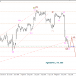 Phân tích Vàng hồi nhẹ sau nonfarm