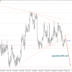 Phân tích Vàng cửa xuống đang rộng