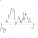 Phân tích Vàng bị yellen úp sọt