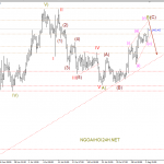 Phân tích Vàng phiên âu, mỹ