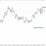 Phân tích Vàng có thể bị nonfarm vùi dập