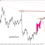Phân tích AUDUSD biến động mạnh với lãi suất