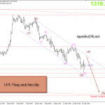 Phân tích Vàng canh bán tiếp