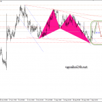 Phân tích Vàng được lợi sau nonfarm