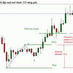 Giao dịch forex với mô hình 1-2-3