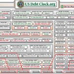 Web cung cấp số liệu thực về vàng vật chất từng nước