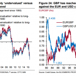 6 lý do nên bán Bảng Anh theo bigbank