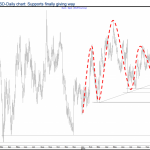 9 lý do để tiếp tục bán EURUSD theo bigbank