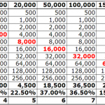 Chiến thuật Martingale trong giao dịch Forex