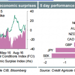 Nhận định của big bank về thị trường tuần này