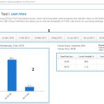 Công cụ giúp dự báo lãi suất Fed