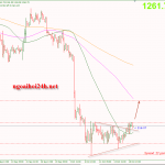 Phân tích Vàng chờ kết quả cuộc tranh luận tổng thống mỹ lần thứ 3