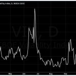 Góc nhìn khác về giá vàng