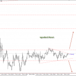 Phân tích Vàng liệu có sóng vào hôm nay