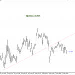 Phân tích Vàng đêm nay có bão từ FOMC