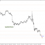 Phân tích Vàng giảm mạnh và SPDR vẫn xả hàng điên cuồng