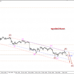 Phân tích Vàng kịch bản theo sóng elliott wave