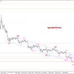 Phân tích Vàng thế nào sau khi Fed tăng lãi suất