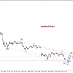 Phân tích Vàng bắt sóng hồi ngắn được chưa ?