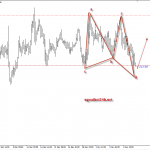 Phân tích EURJPY tạo False break cho mua