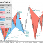 Tặng PZ harmonic trị giá 299$ và các hướng dẫn sử dụng