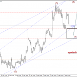 Phân tích Vàng tuần bùng nổ