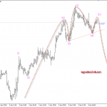 Phân tích Vàng có vai đầu vai trước giờ nonfarm