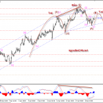 Phân tích Vàng liệu có bị hạ đo ván khi trump nhậm chức không?