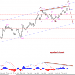 Phân tích Vàng đã đến lúc phang xuống chưa ?