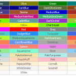 Bài 3: Các kiểu dữ liêu trong MQL4