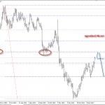 Phân tích Vàng sắp ngỏm chưa ?