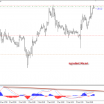Phân tích Vàng sau nonfarm ủn lên test đỉnh