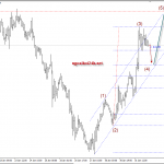 Phân tích Vàng được trump ủn lên