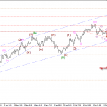 Phân tích Vàng chờ đại bàng yellen châm mồi nổ