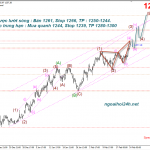 Phân tích Vàng phá đỉnh cho dù các tin mỹ tốt