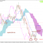 Phân tích Vàng được đẩy lên sau khi lãi suất mỹ được nâng