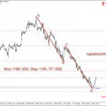 Phân tích Nonfarm lại đến