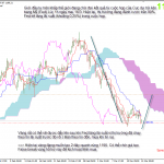 Phân tích Vàng liệu có bị Fed vùi dập