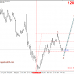 Phân tích Lịch sử liệu có lặp lại với vàng