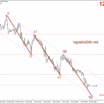 Phân tích Vàng đã ngấm thuốc