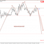 Phân tích Vàng bán theo vai đầu vai trước khi đại bàng yellen lên tiếng