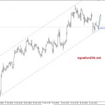 Phân tích Vàng cửa lên vẫn ngon