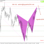 Phân tích Vàng lại có harmonic cho bán lướt