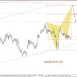 Phân tích Vàng ủn lên nhờ 59 quả tên lửa của mỹ