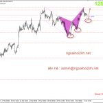 Phân tích Vàng ngày bận rộn với tin tức