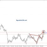 Phân tích Bảng Anh lên điên cuồng