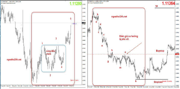 Phương pháp giao dịch theo xu hướng