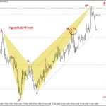 Phân tích Vàng liệu có bị hạ đo ván