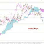 Phân tích Vàng bị đạp xuống mạnh